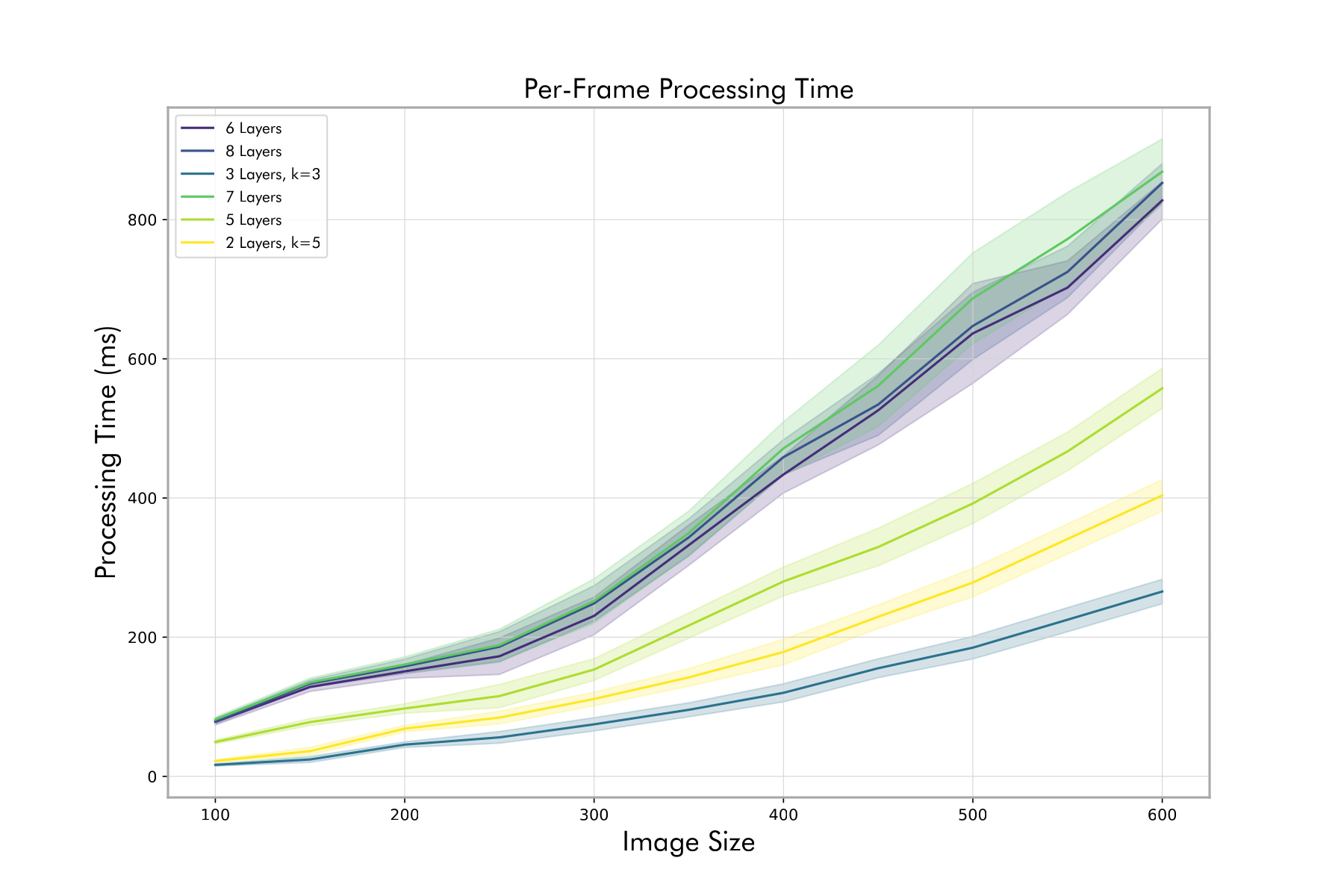 MiniConv frame duration results on Raspberry Pi Zero 2 W